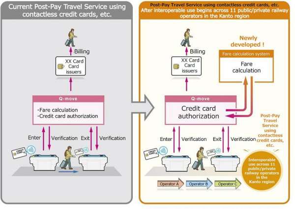 Tokyo Rail Operators Roll Out Tap-and-Go Payments