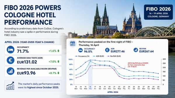 FIBO 2026 Flexes Muscle for Cologne Hotels