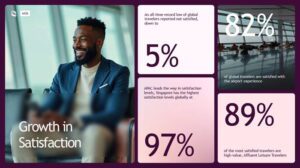 Growth In Satisfaction