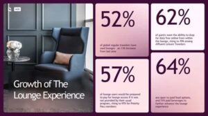 Growth of the Lounge Experience