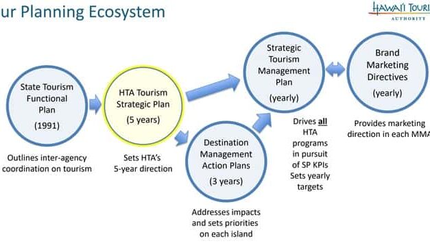 Hawai‘i Calls Time on Tourism Excess