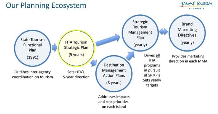 Hawai‘i Calls Time on Tourism Excess