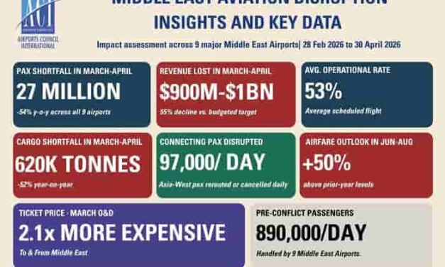 Gulf Crisis Hits Aviation’s Core, Industry Feels It
