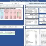 NTTO’s New Data Goldmine Puts Tourism Markets Under Lens