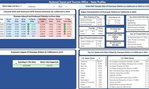 NTTO’s New Data Goldmine Puts Tourism Markets Under Lens