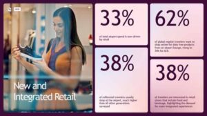 New and Integrated Retail