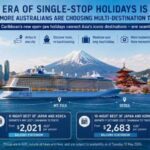 Royal Caribbean Taps Aussie Multi-Stop Travel Boom
