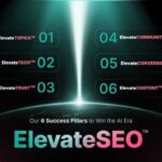 Primal’s AI Bet Delivers 1,037% Conversion Lift
