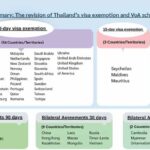 Thailand tightens visa rules in major tourism reset