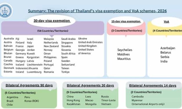 Thailand tightens visa rules in major tourism reset