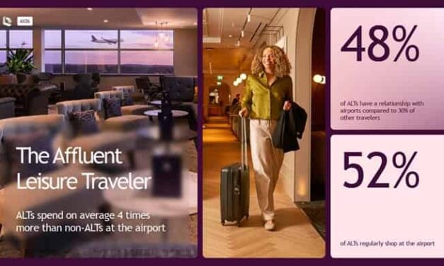 Airports Wake Up as Travellers Demand Digital Control