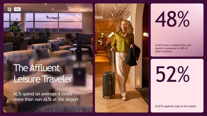 Airports Wake Up as Travellers Demand Digital Control