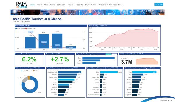 PATA Unveils Smarter PATAmPOWER Tourism Dashboard