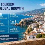 Tourism Powers Ahead While Economy Treads Water