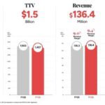 Webjet Holds Nerve, Pays Up as Market Wobbles