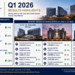 Melco Resorts Posts Q1 2026 Earnings Snapshot