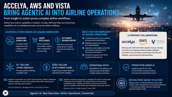 AI Takes Flight with Accelya, AWS and Vista
