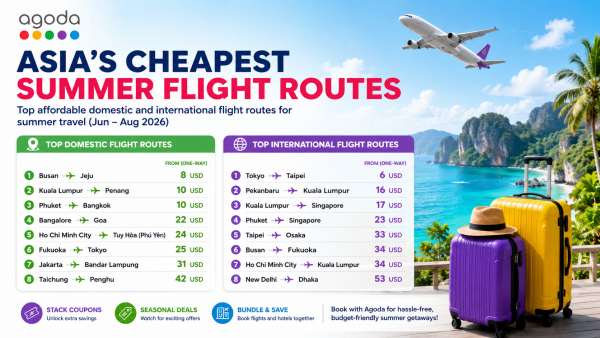 Agoda Maps Asia’s Cheapest Summer Flight Deals