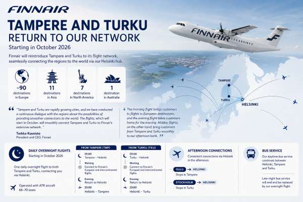 Finnair Reconnects Turku and Tampere to the World