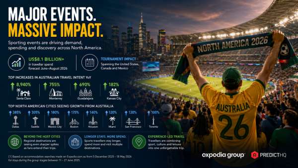 How Major Sports Events Are Creating New Tourism Hotspots