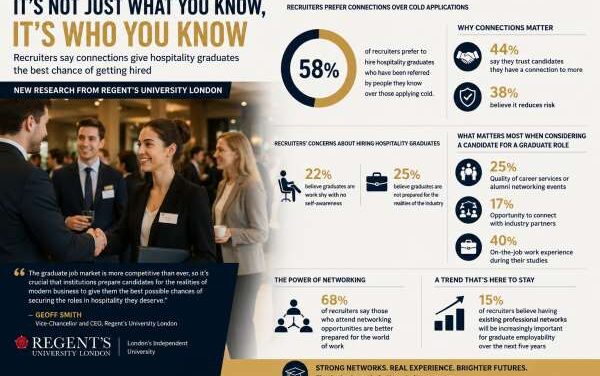 Networking Beats Knowledge in Hospitality Careers
