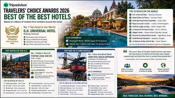 Tripadvisor Crowns 2026’s Best Hotels