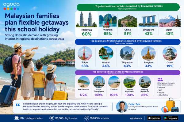 Port Dickson Leads Malaysia Family Travel Surge