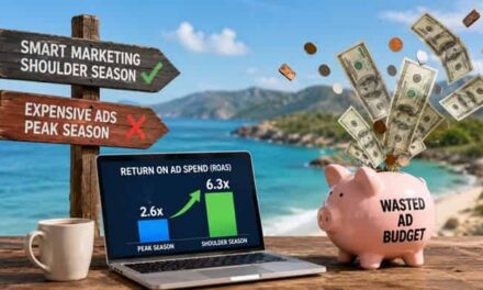 Travel Brands Waste Millions Chasing Peak Booking Frenzy