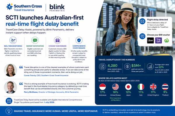 SCTI Launches Australia’s First Real-Time Flight Delay Cover