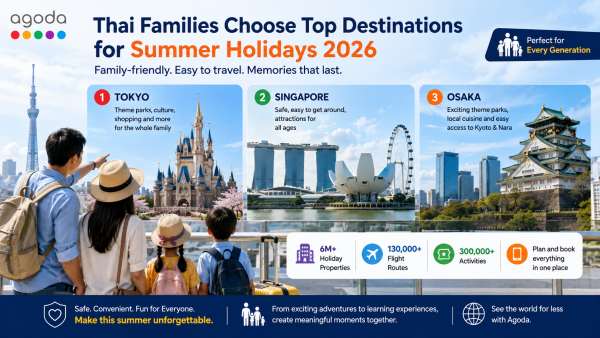 Agoda Reveals Summer 2026’s Top Family City Escapes