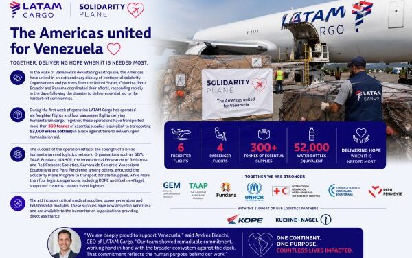 LATAM Cargo Delivers 300 Tonnes of Venezuela Aid