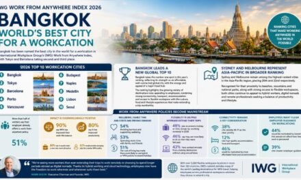 Bangkok Tops World’s Best Workcation Cities for 2026