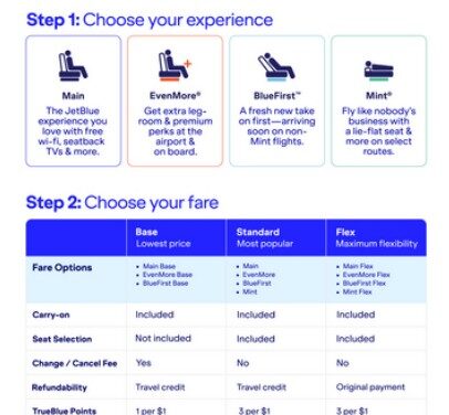 JetBlue Simplifies Booking Ahead of First-Class Launch