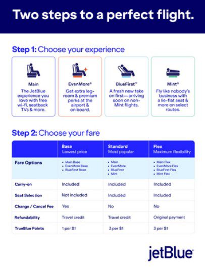 JetBlue Simplifies Booking Ahead of First-Class Launch