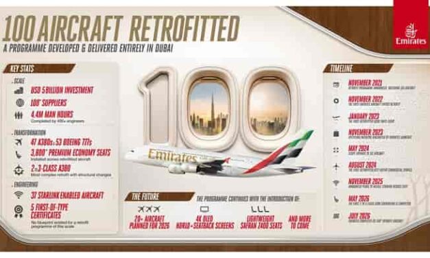 Emirates Marks 100 Aircraft in $5bn Cabin Retrofit Marathon!