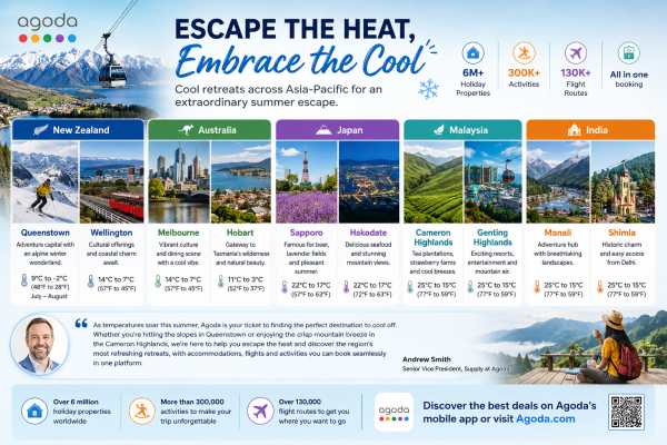 Agoda Reveals Cool Escapes to Beat Summer Heat