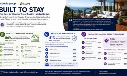 Trusted Holiday Rentals Earn More, Expedia Finds