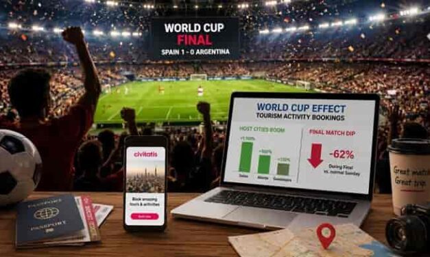 World Cup Tourism Bookings Surge Then Stall for Grand Final!