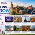 10 Reasons to Visit Glasgow During the Commonwealth Games