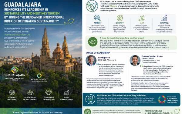 Guadalajara Leads Latin America in GDS-Index Lite