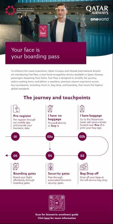 Hamad International Airport rolls out biometric travel across more than 700 touchpoints, one of the largest rollouts of its kind globally