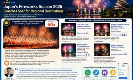 Agoda Reveals Japan’s Summer Fireworks Travel Boom