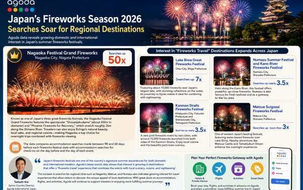 Agoda Reveals Japan’s Summer Fireworks Travel Boom
