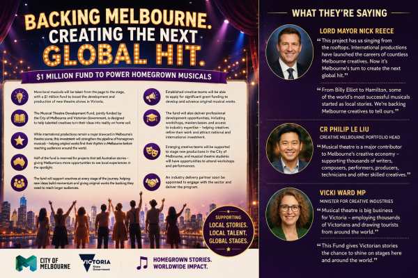 Melbourne Backs the Next Generation of Homegrown Musicals