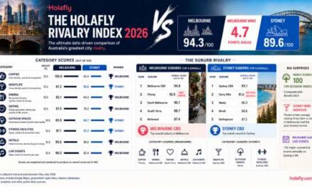 Melbourne Beats Sydney in Australia’s Ultimate Rivalry