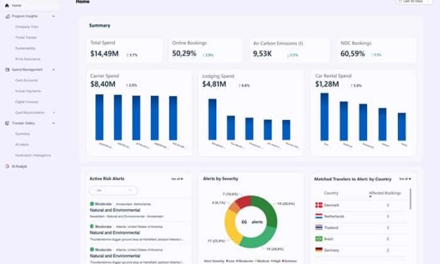 BCD Tripsource Insights Turns Travel Data into Action