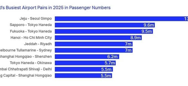 IATA’s 2025 Air Statistics Reveal Aviation’s New World Order