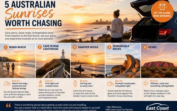 Rise and Shine: 5 Australian Sunrises Worth the Alarm