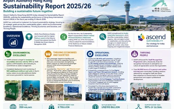 Hong Kong Airport’s Sustainability Push Takes Flight