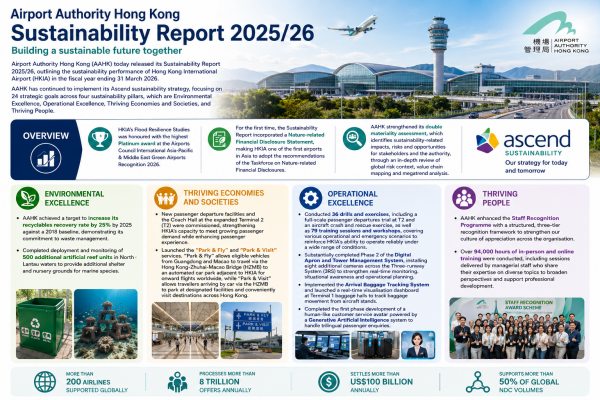 Hong Kong Airport’s Sustainability Push Takes Flight